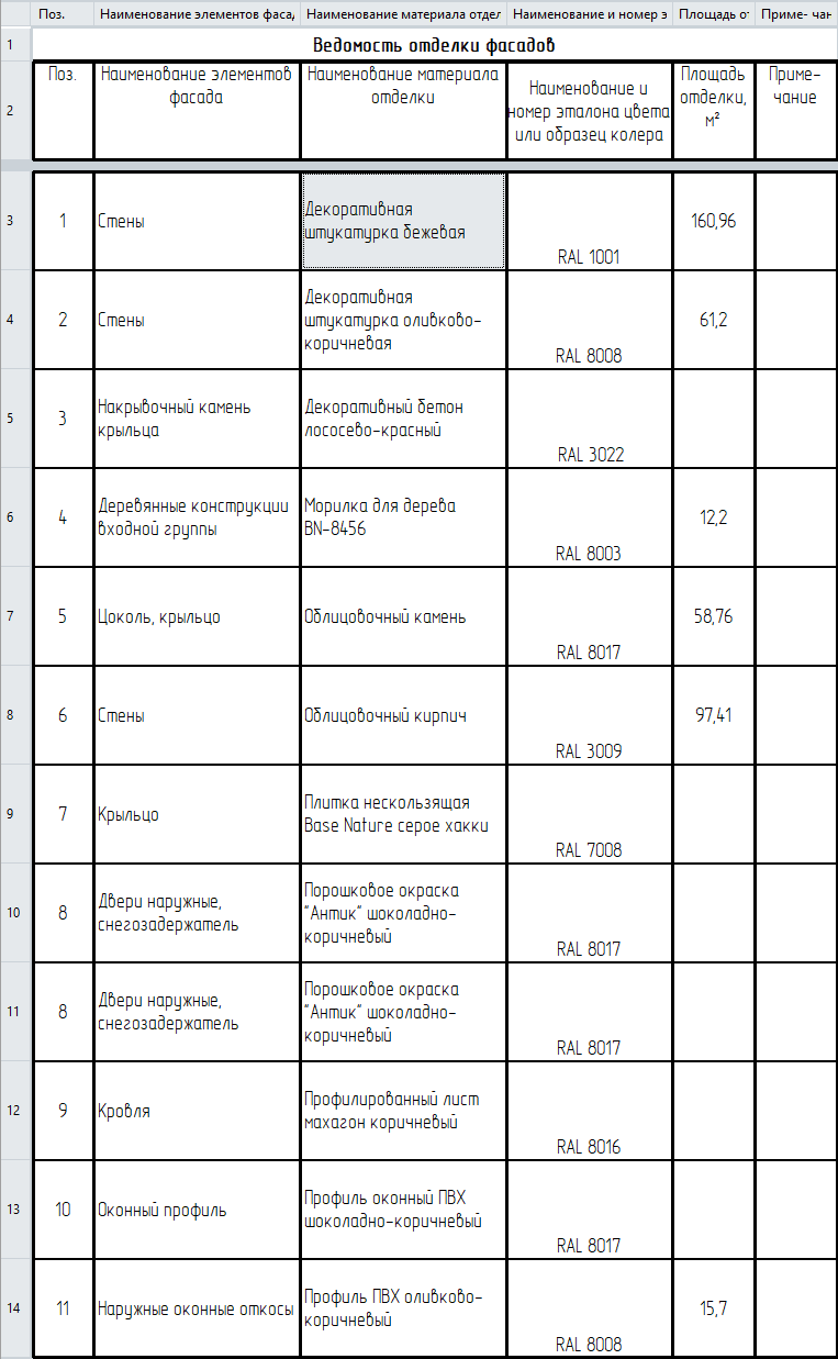 Ведомость отделки фасадов